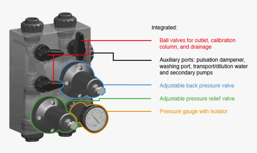 Dice™ Ds Dosing Module Integrated Features - Camera Lens, HD Png Download
