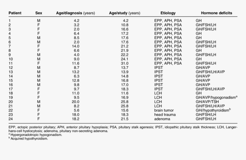 Number, HD Png Download