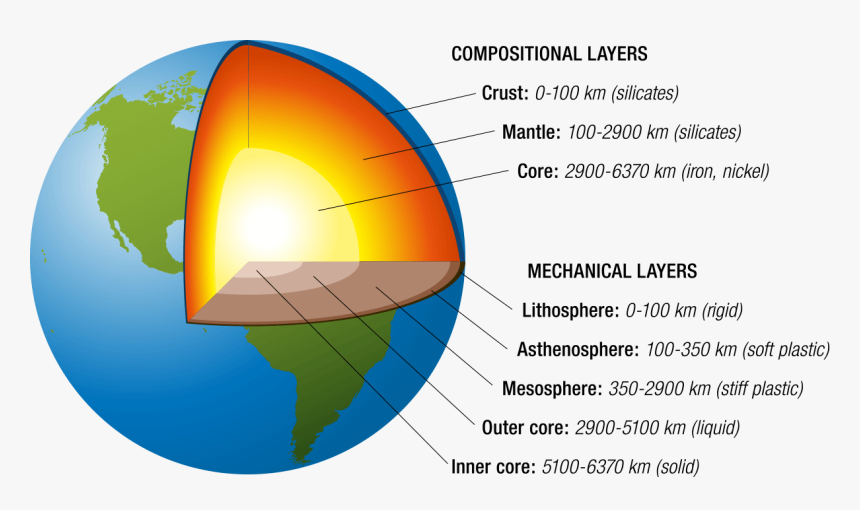 Structure Of Earth Science, HD Png Download