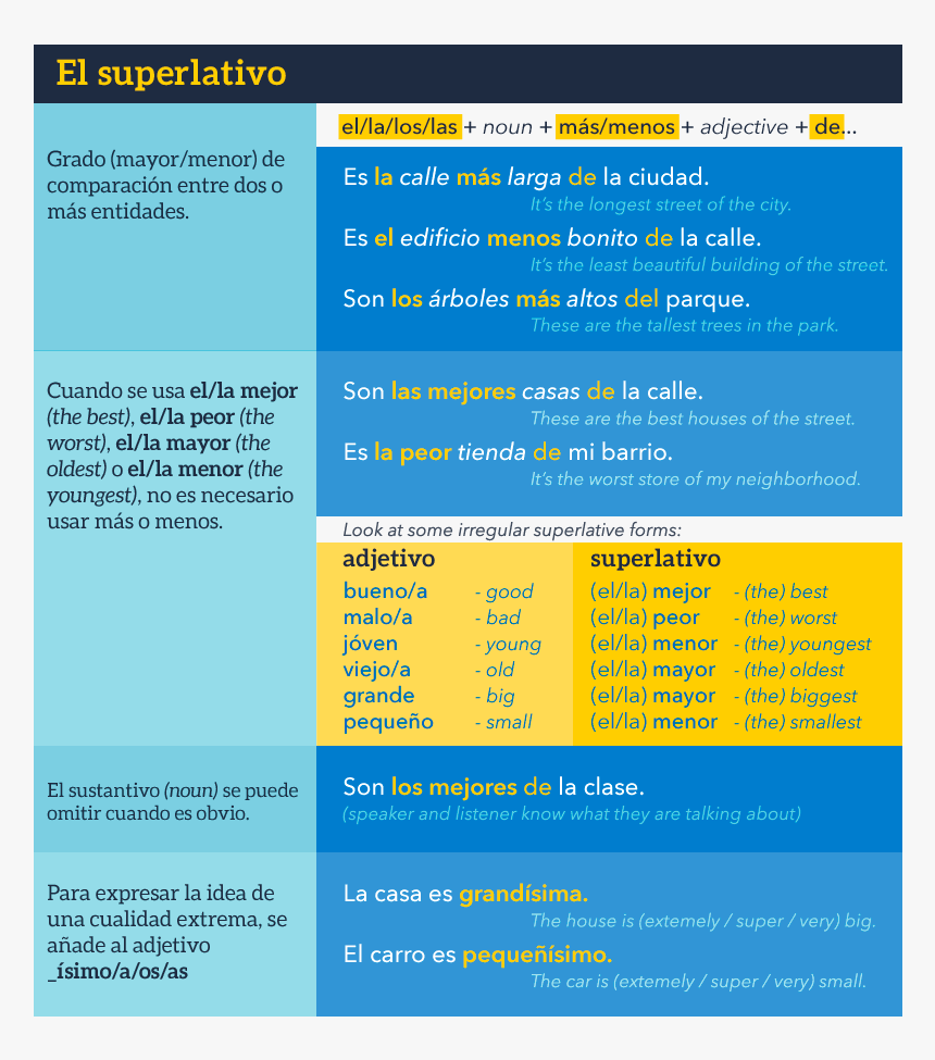 Web Page, HD Png Download