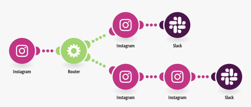 Bit Ly Api Flow, HD Png Download , Transparent Png Image - PNGitem