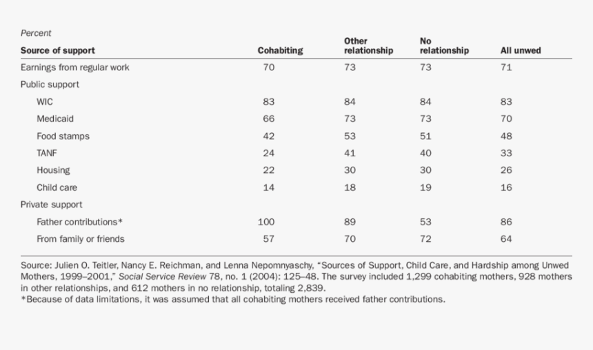 Fragile Families And Child Wellbeing Study - Height In Metres, HD Png Download