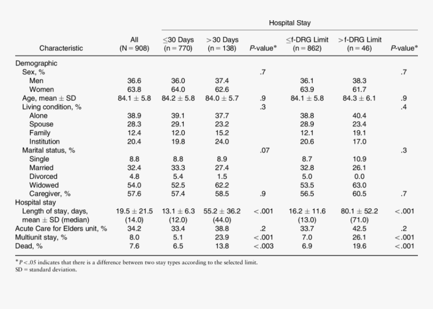 Number, HD Png Download