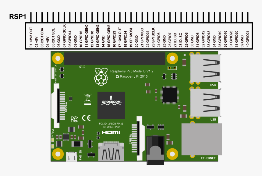 Raspberry Pi, HD Png Download