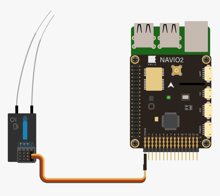 Rcin - Raspberry Pi 3 Ppm, HD Png Download