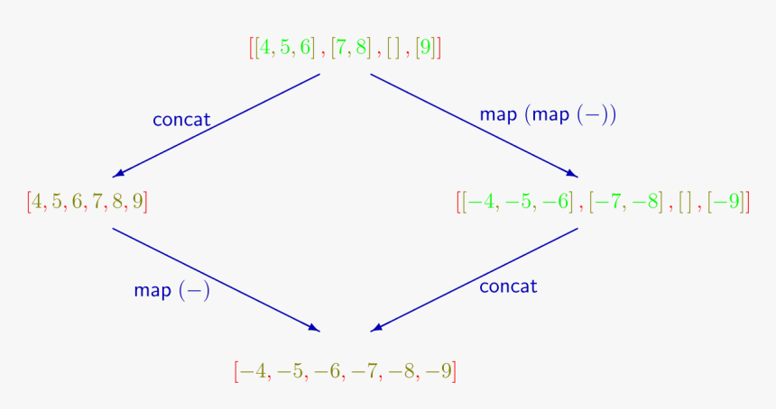 Diagram, HD Png Download