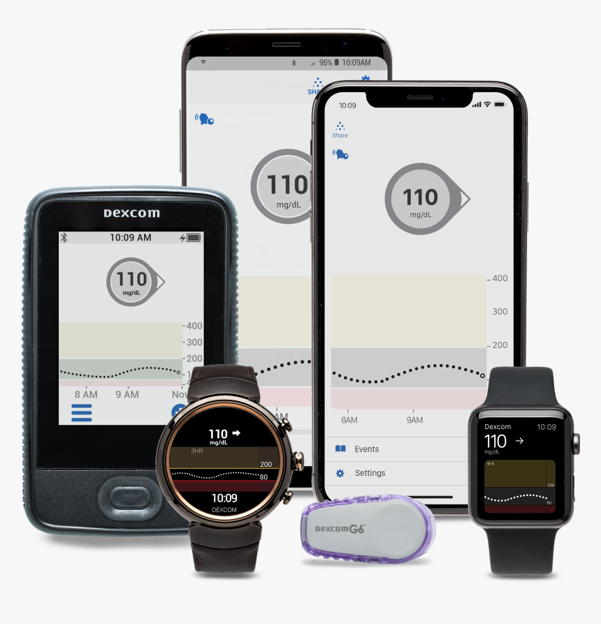 Apple Watch Dexcom G6, HD Png Download