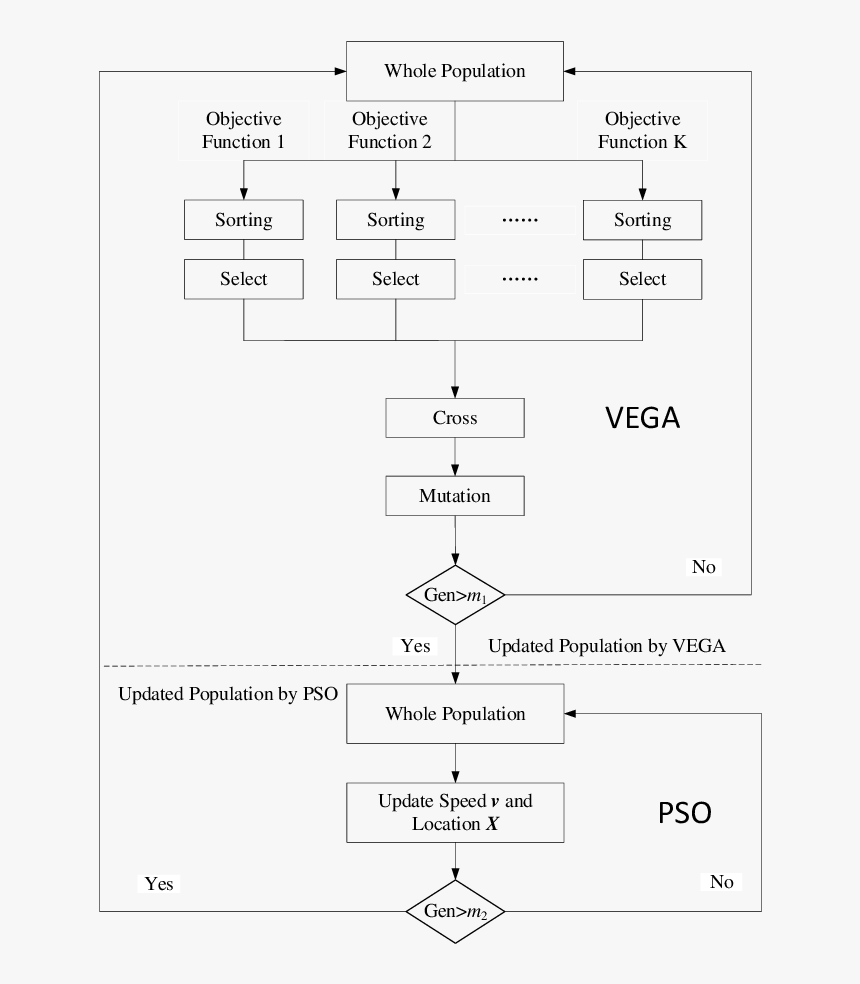 Diagram, HD Png Download