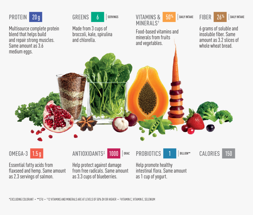 Vegan One Ingredients, HD Png Download