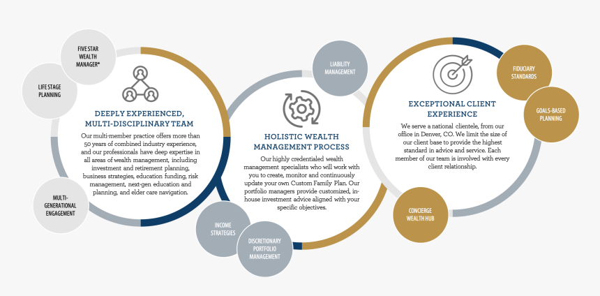 Arnoldgroupcirclegraphic - Circle, HD Png Download