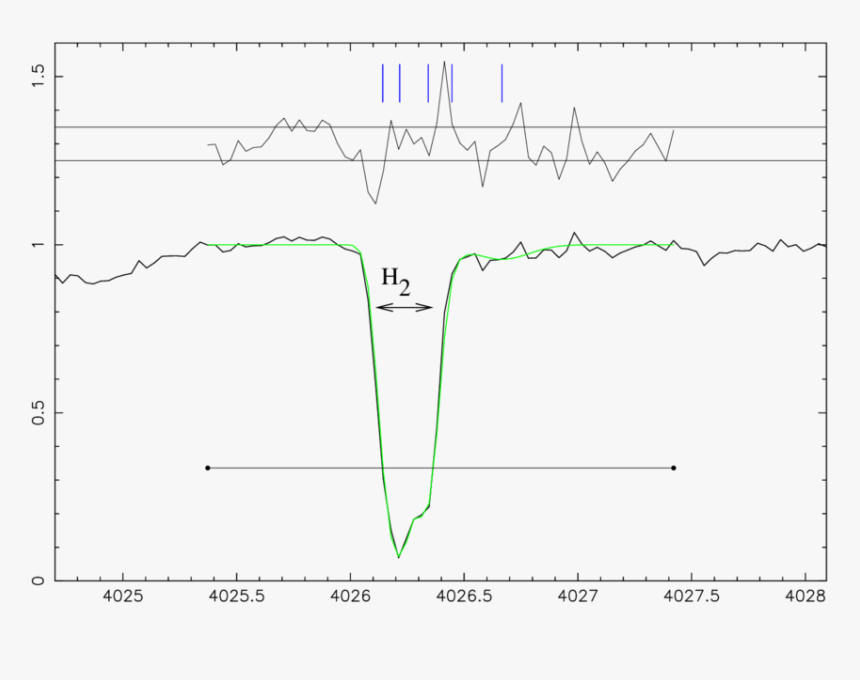 Diagram, HD Png Download