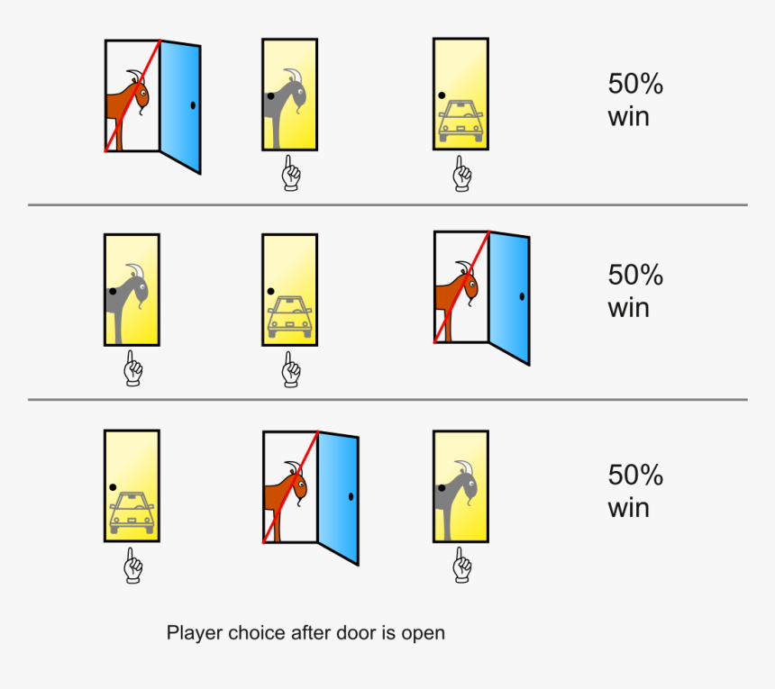 Monty Hall Problem, HD Png Download