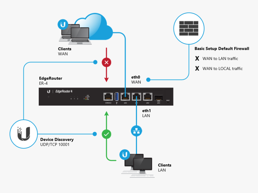 Pfsense Edgerouter, HD Png Download