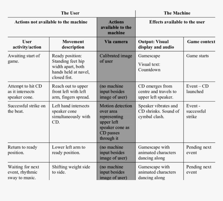 Document, HD Png Download