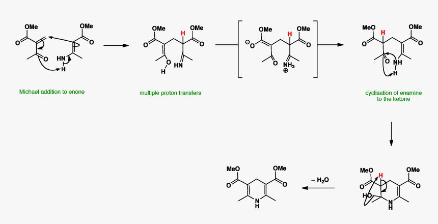 Sn2 - Hantzsch Pyridine Synthesis Mechanism, HD Png Download