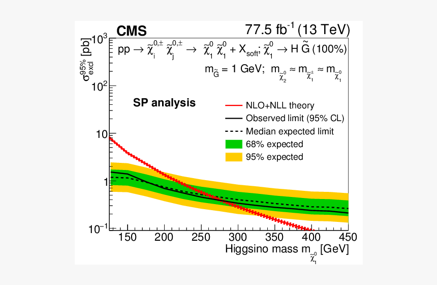 Plot, HD Png Download