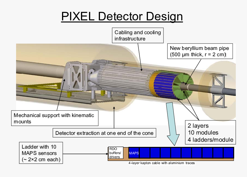 Beryllium Beam Pipe, HD Png Download