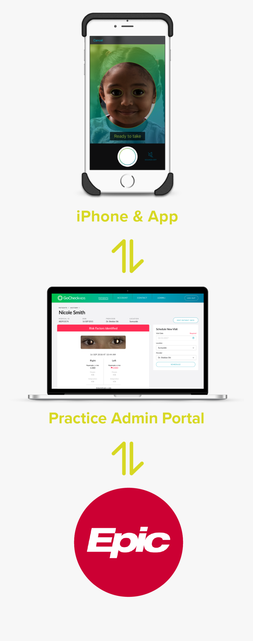 Gocheck Kids Bidirectional Ehr Integration With Epic - Epic Electronic Medical Record, HD Png Download