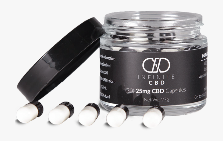 Cbd Products In Fryeburg Me - Eye Shadow, HD Png Download