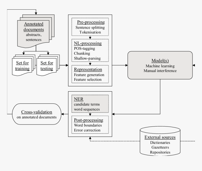 Diagram, HD Png Download