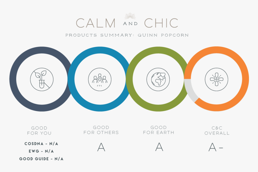 Calm & Chic Review On Quinn Popcorn - Circle, HD Png Download