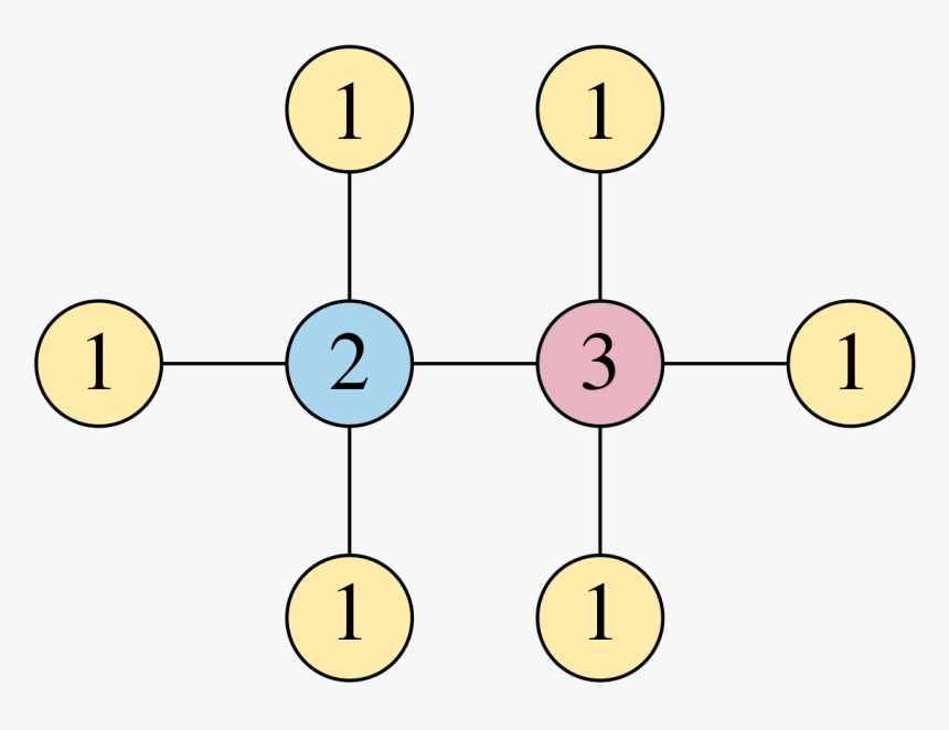 Diagram, HD Png Download