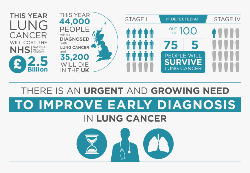 Lucid Rh Owlstonemedical Com Lung Cancer Quotes Lung - Lung Cancer Screening Uk, HD Png Download