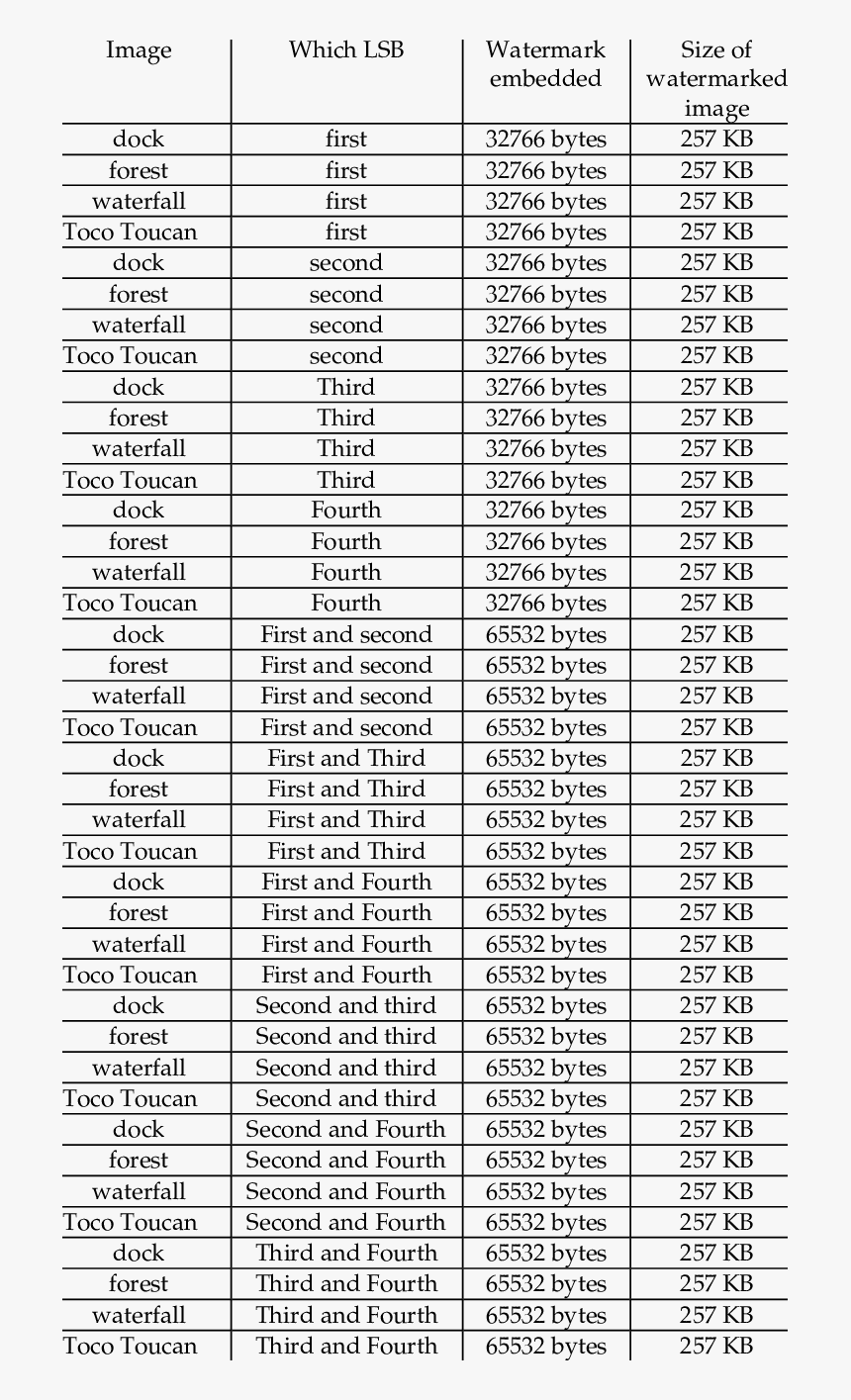 52 Week Savings Challenge $6600, HD Png Download