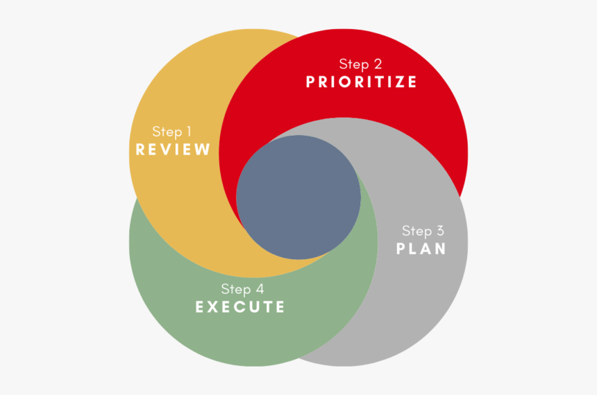 Circle, HD Png Download