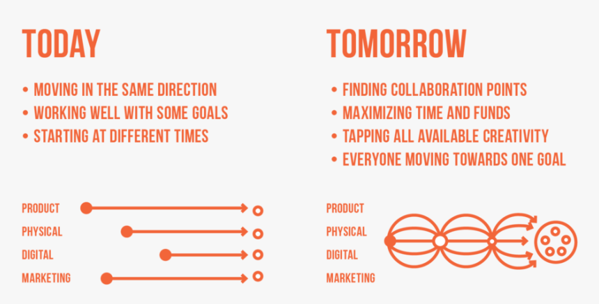 Strategy3 - Asdf Movie Throw The Cheese, HD Png Download