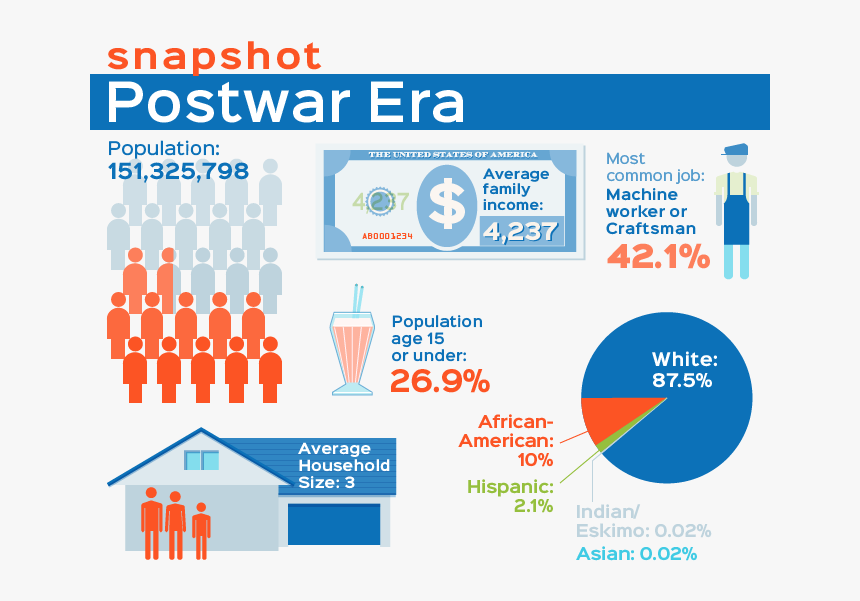 Online Advertising, HD Png Download