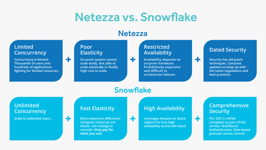 Snowflake Netezza, HD Png Download
