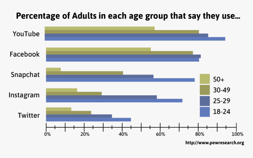 Business Audience Profiles Social Media, HD Png Download