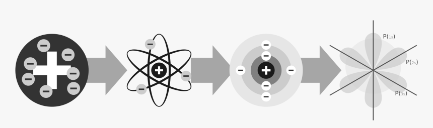 Evolution Of Atomic Models, HD Png Download