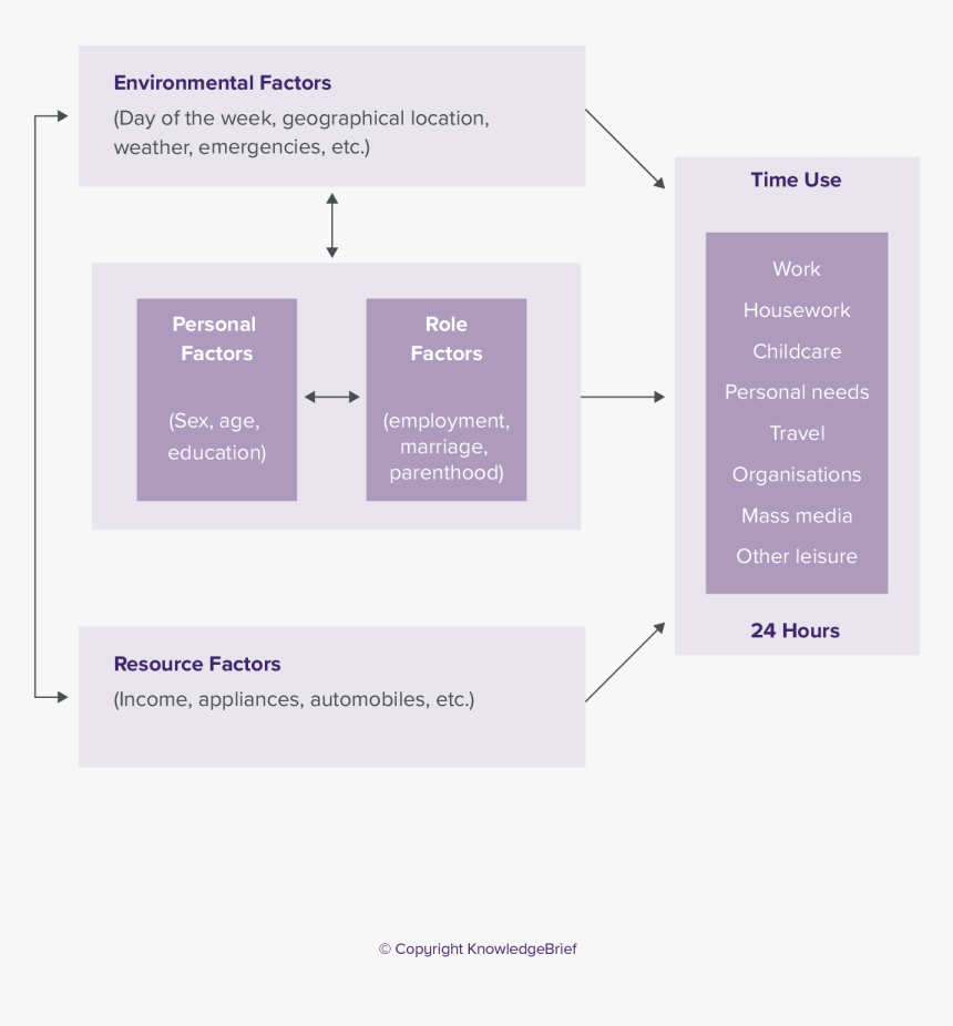 Diagram, HD Png Download
