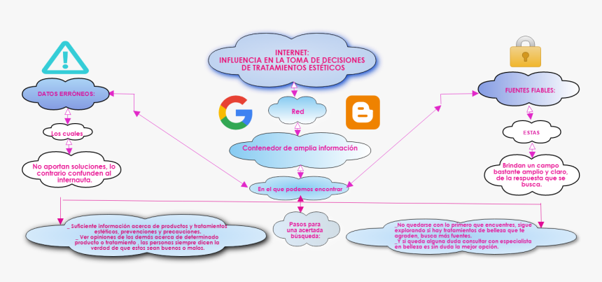 Org Chart Internet - Art, HD Png Download