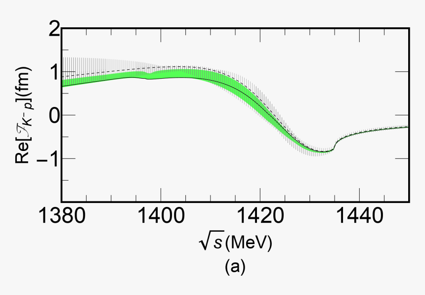 Plot, HD Png Download