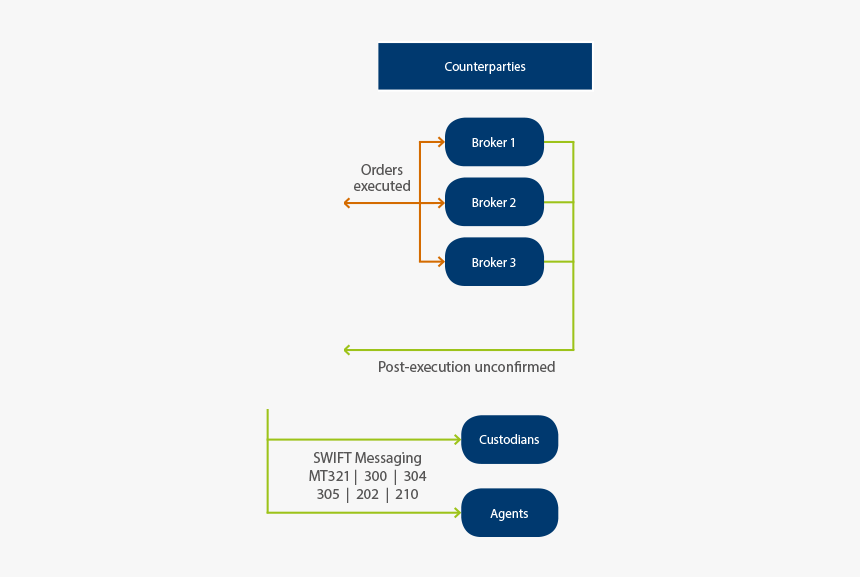 Step - Fx Connect Workflow, HD Png Download