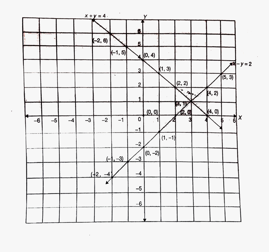 Diagram, HD Png Download