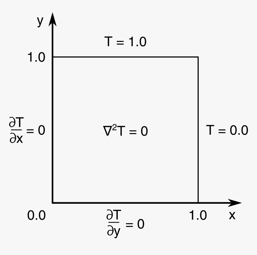 Diagram, HD Png Download