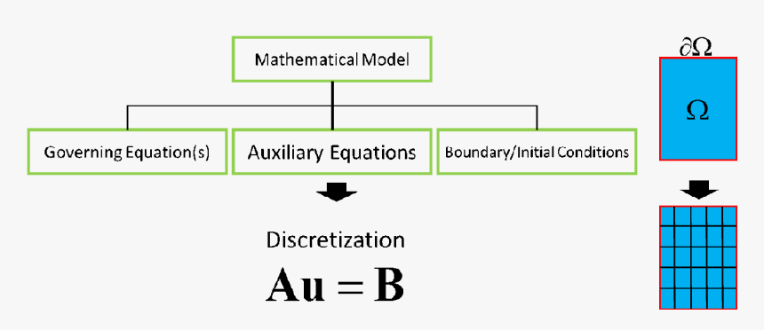 Diagram, HD Png Download