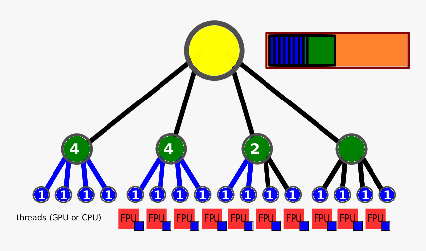 Clip Art, HD Png Download