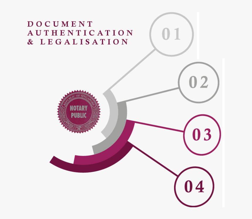 Circle, HD Png Download