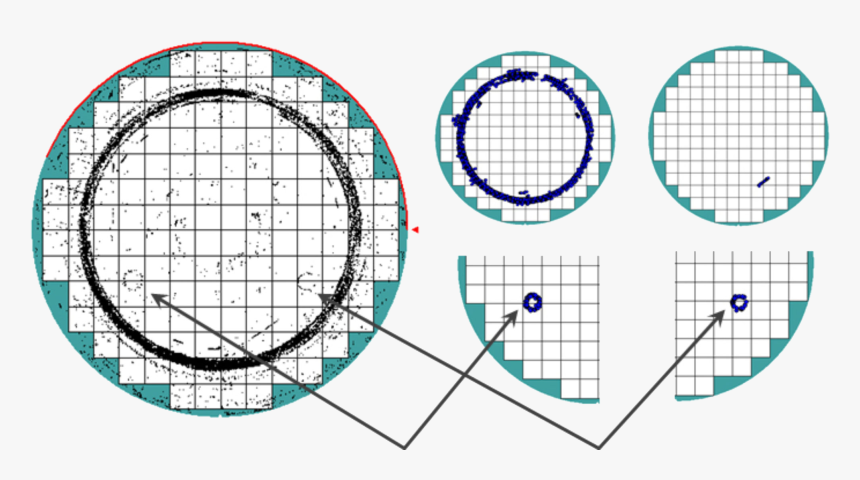 Highlight All Patterns, Not Just The Dominant Ones, HD Png Download
