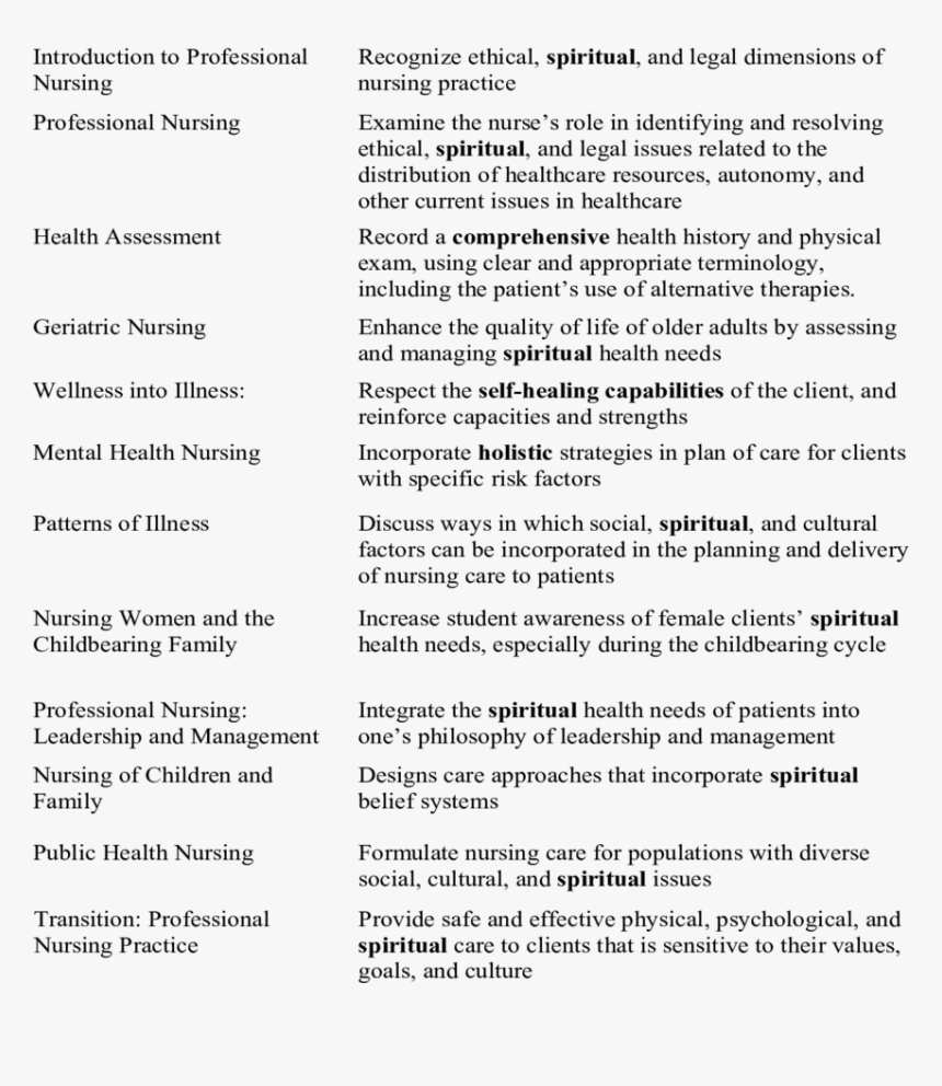 Document, HD Png Download