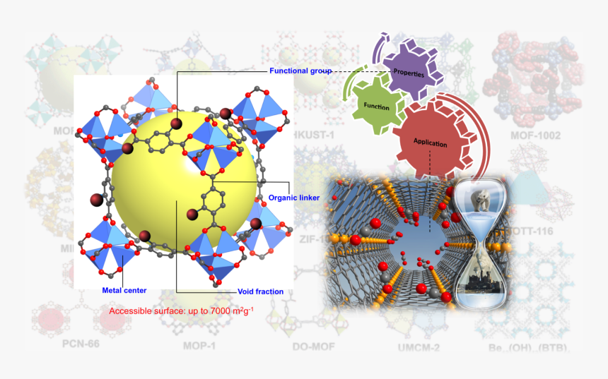 Related In Research, HD Png Download