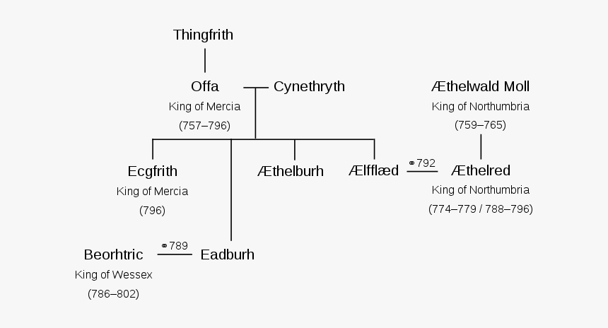 Diagram, HD Png Download