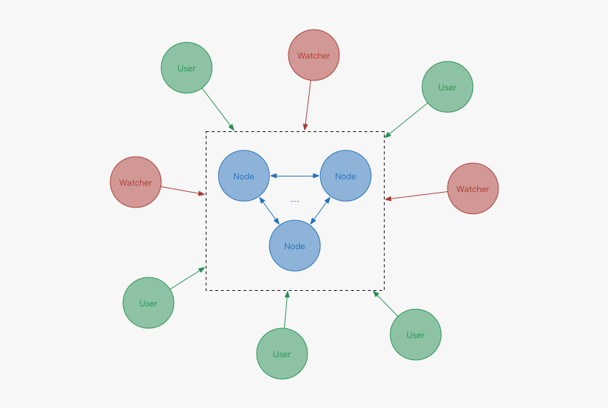 Diagram, HD Png Download