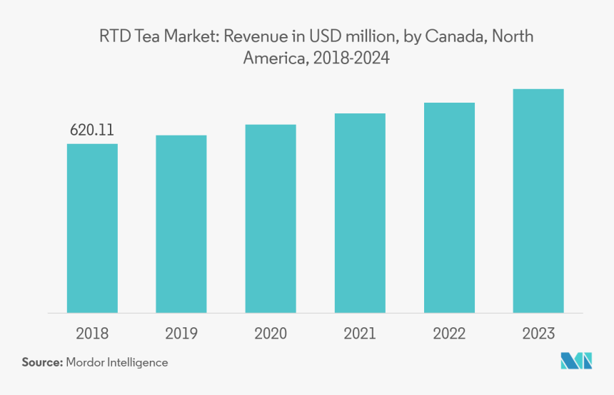 Plot, HD Png Download