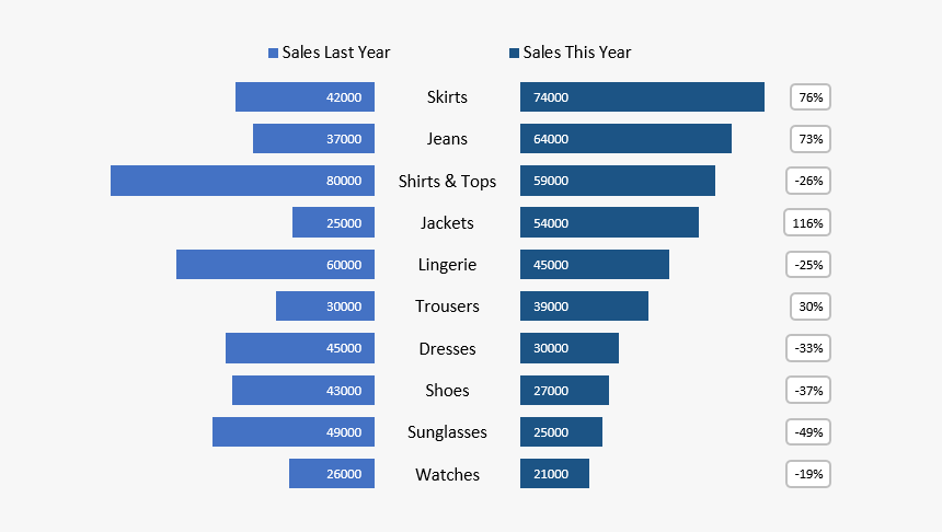 Butterfly Chart Powerpoint Template - Number Of Insurance Broker In Uk, HD Png Download